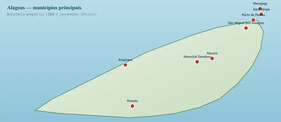 Mapa estático de Alagoas com oito municípios principais marcados — Maceió, Maragogi, Arapiraca, Penedo, Marechal Deodoro, São Miguel dos Milagres, Japaratinga e Porto de Pedras