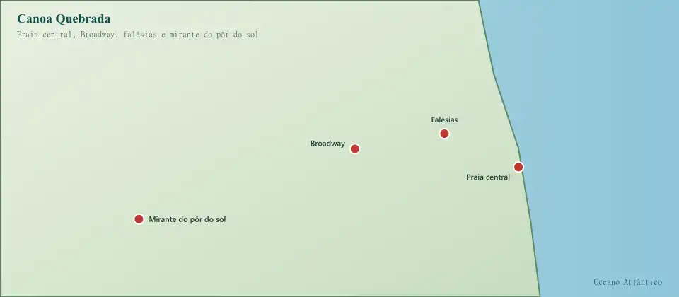 Mapa estático de Canoa Quebrada com quatro pontos marcados — praia central, Broadway, falésias e mirante do pôr do sol